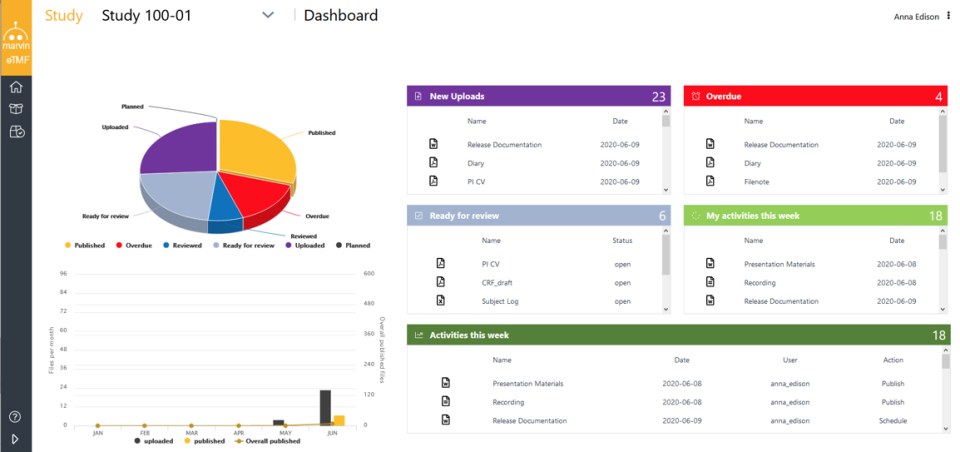 screenshot of Marvin eTMF